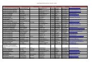 Verzeichnis Mentorpraxen - Lymphologic GmbH