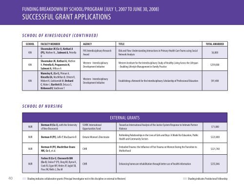 Faculty of Health Sciences - University of Western Ontario