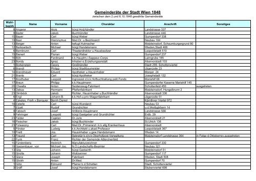 Der erste Wiener Gemeinderat 1848 - Familia Austria