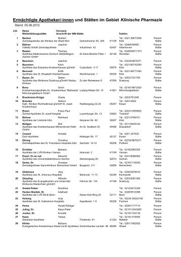 Ermächtigte Apotheker/-innen und Stätten im Gebiet