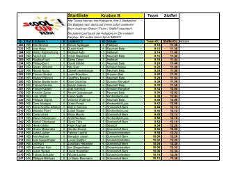 Startliste - sCOOL!