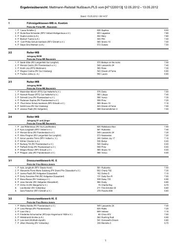 Ergebnisübersicht: Mettmann-Reitstall Nußbaum,PLS vom ...