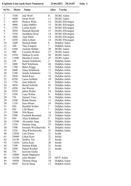 Ergebnis-Liste nach Start-Nummern 23.04.2012 20:24:07 Seite 1 ...