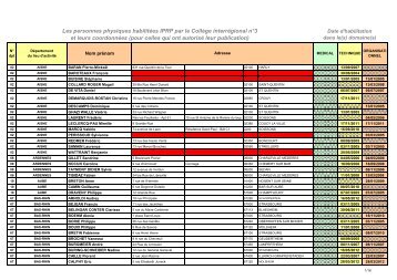 IPRP-les personnes physiques.pdf - Carsat Nord-Picardie