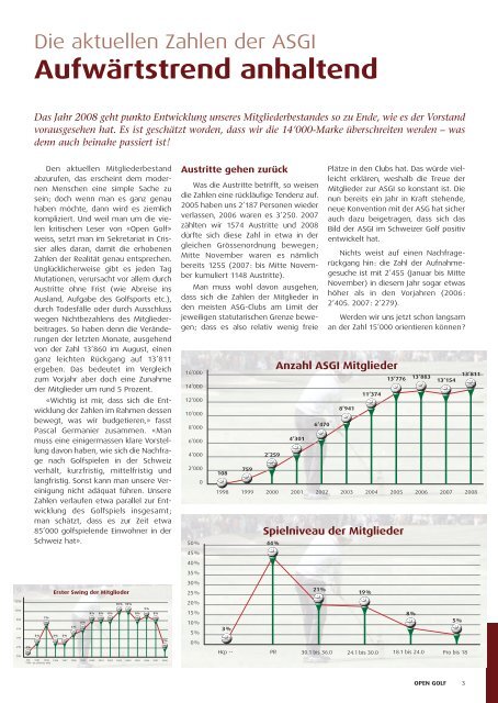 OPENGolf - ASGI