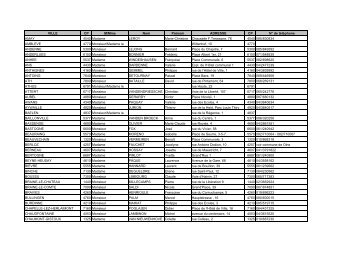 Téléchargez ici la liste des conseillers en ... - CPDT Wallonie