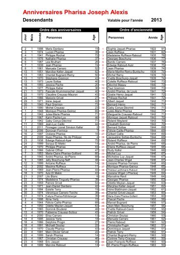 Anniversaires et décès - Pharisa