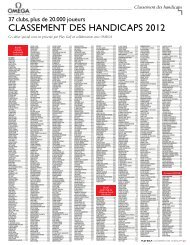 Classement des handiCaps 2012 - Play Golf