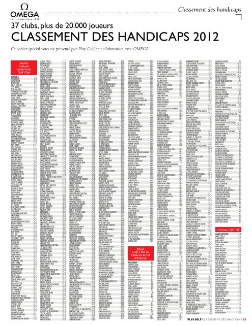 Classement des handiCaps 2012 - Play Golf