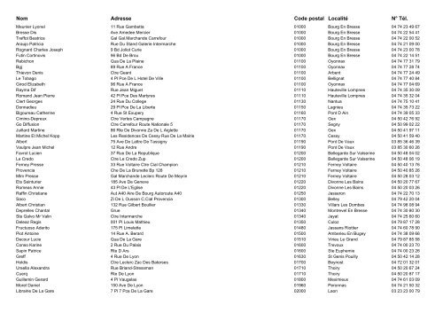 Nom Adresse Code postal Localité N° Tél.
