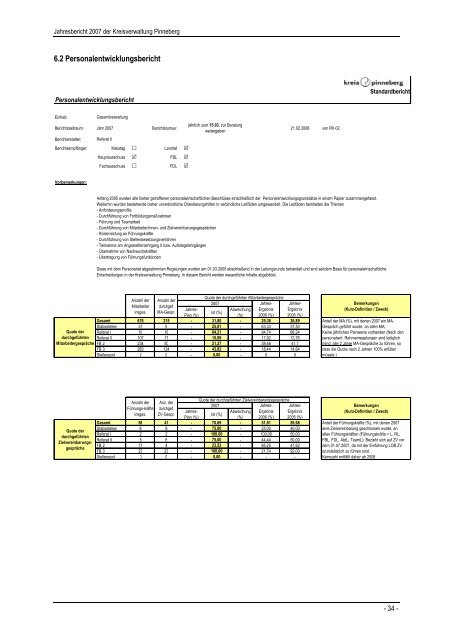 Jahresbericht 2007 - Kreis Pinneberg