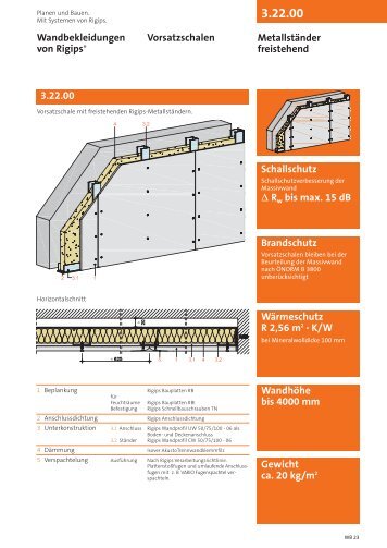 3.22.00 Brandschutz Schallschutz D Rw bis max. 15 dB - Rigips