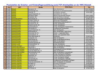 Praxisstellen der Erzieher- und ... - der HWS Albstadt