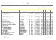 Vertragspartnerliste stationär - Hamburgische Pflegegesellschaft e.V.