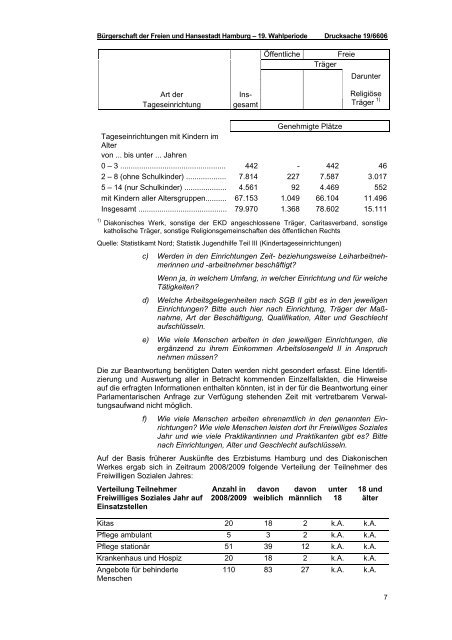 Große Anfrage und Antwort des Senats