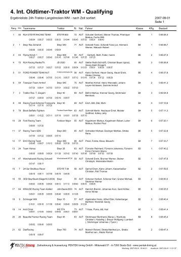 4. Int. Oldtimer-Traktor WM - Qualifying - Erdbeeren Racing Team