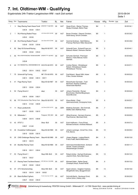 7. Int. Oldtimer-WM - Qualifying - Traktorrennen