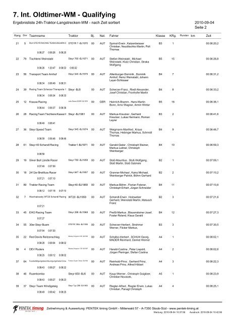 7. Int. Oldtimer-WM - Qualifying - Traktorrennen