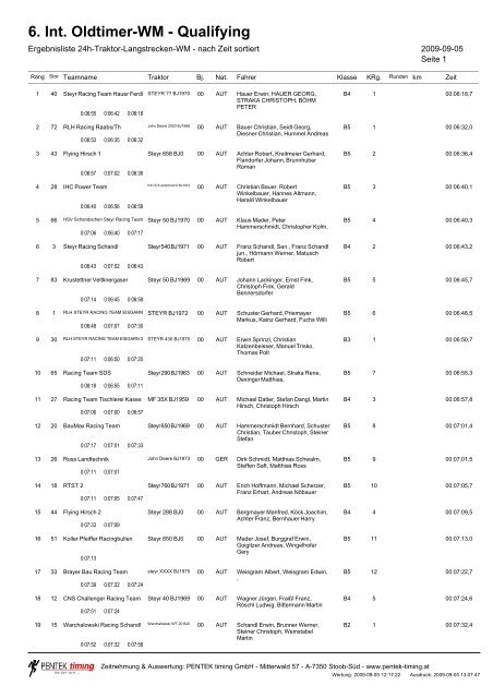 6. Int. Oldtimer-WM - Qualifying - Traktorrennen