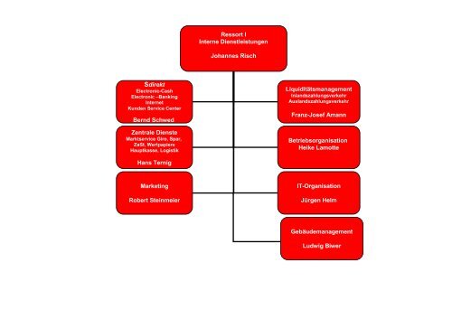 Legende: sVM = SVermögensmanagement Center SIVC ...