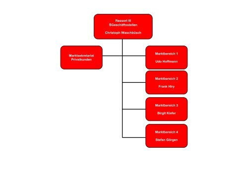 Legende: sVM = SVermögensmanagement Center SIVC ...