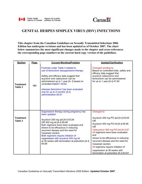 GENITAL HERPES SIMPLEX VIRUS (HSV) INFECTIONS