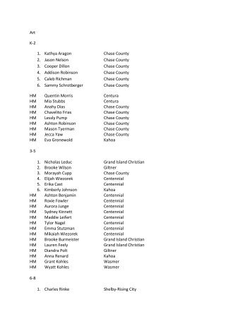 Education Results - Nebraska State Fair