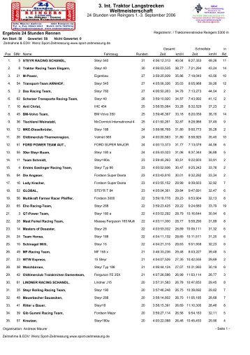 Rennergebnis nach 4 Stunden - Traktorrennen
