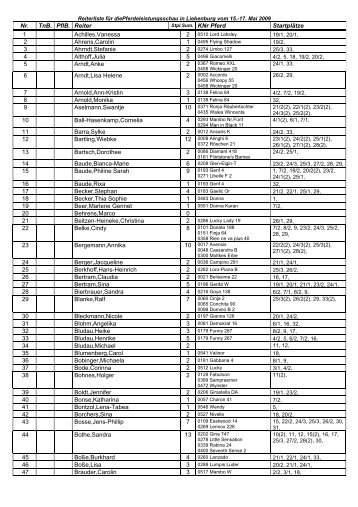 Nr. TnB. PflB. Reiter Startplätze 1 Achilles,Vanessa 2 Ahrens,Carolin ...