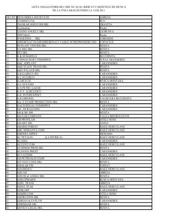 lista angajatorilor care nu si-au ridicat carnetele - ITM Caras-Severin