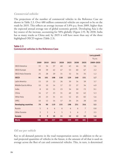 World Oil Outlook - Opec