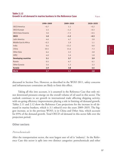 World Oil Outlook - Opec