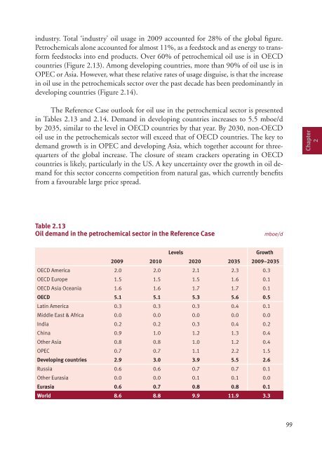 World Oil Outlook - Opec