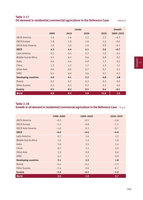 World Oil Outlook - Opec