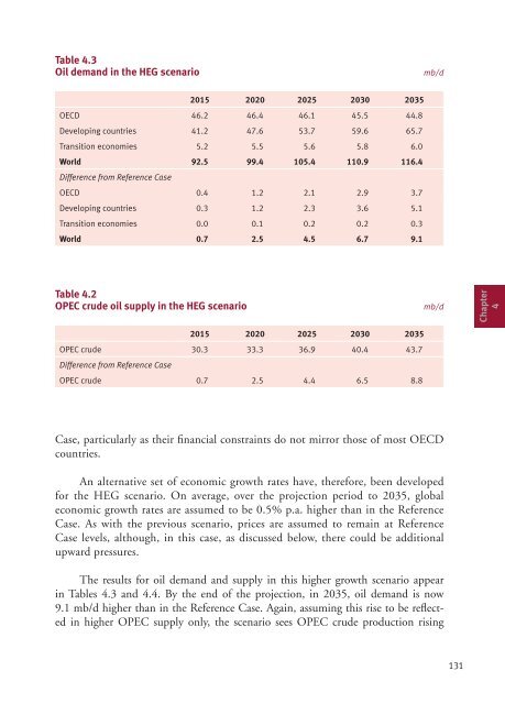 World Oil Outlook - Opec