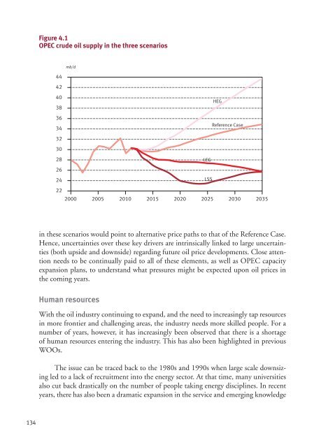 World Oil Outlook - Opec