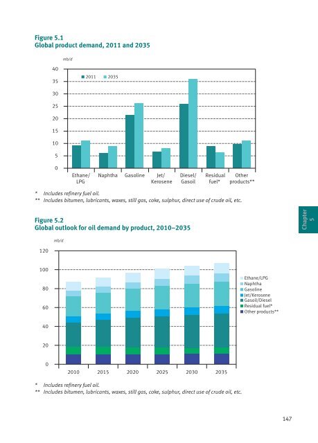 World Oil Outlook - Opec