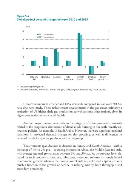 World Oil Outlook - Opec