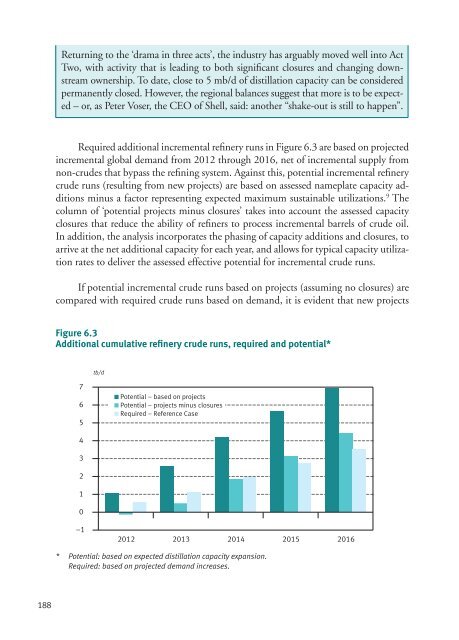 World Oil Outlook - Opec