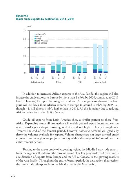 World Oil Outlook - Opec