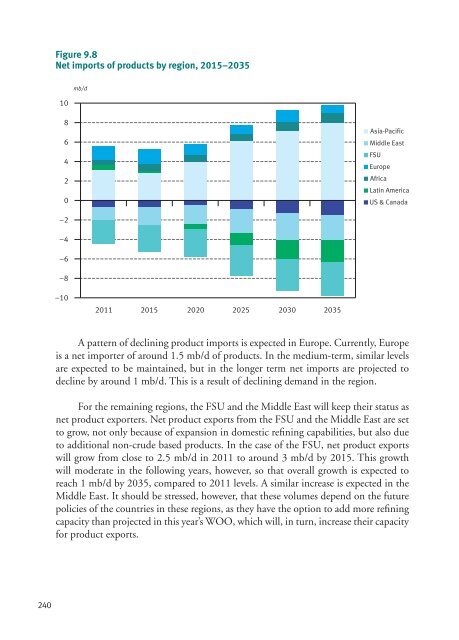 World Oil Outlook - Opec