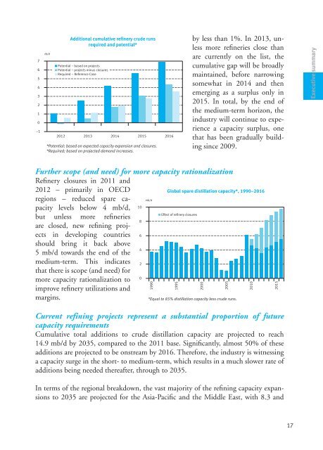 World Oil Outlook - Opec