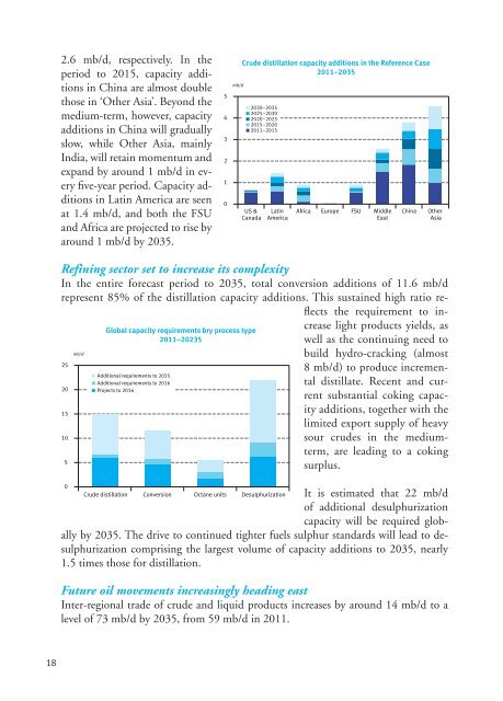 World Oil Outlook - Opec