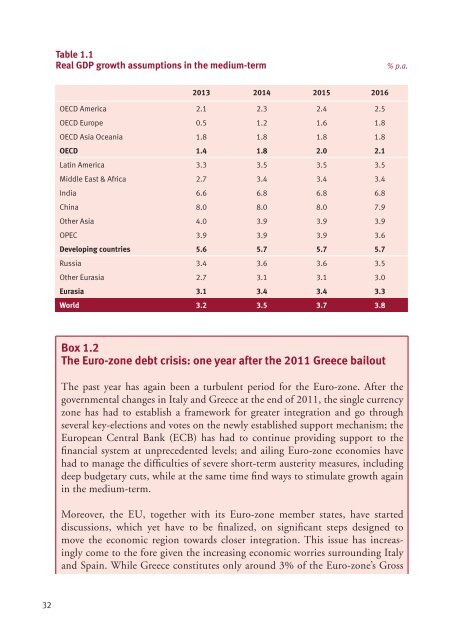 World Oil Outlook - Opec