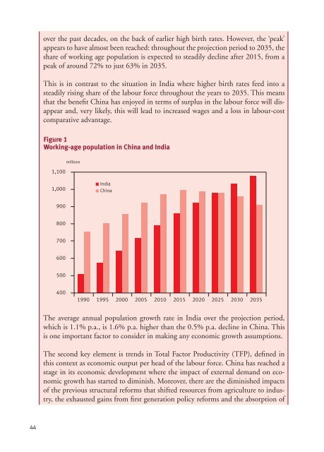 World Oil Outlook - Opec