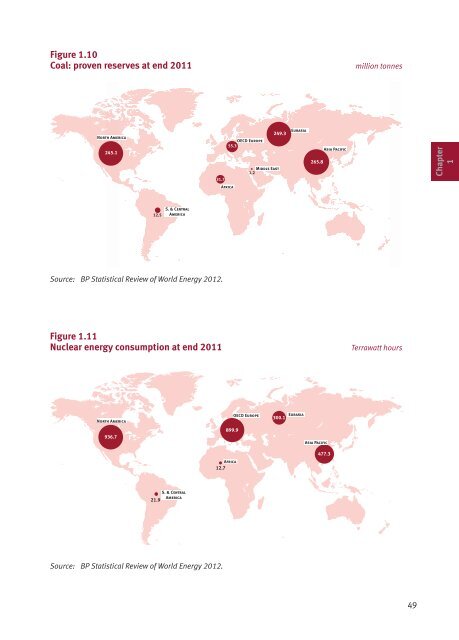 World Oil Outlook - Opec