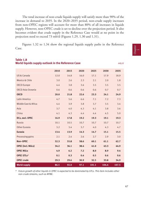 World Oil Outlook - Opec