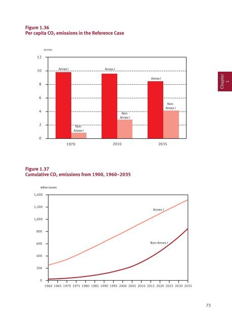 World Oil Outlook - Opec