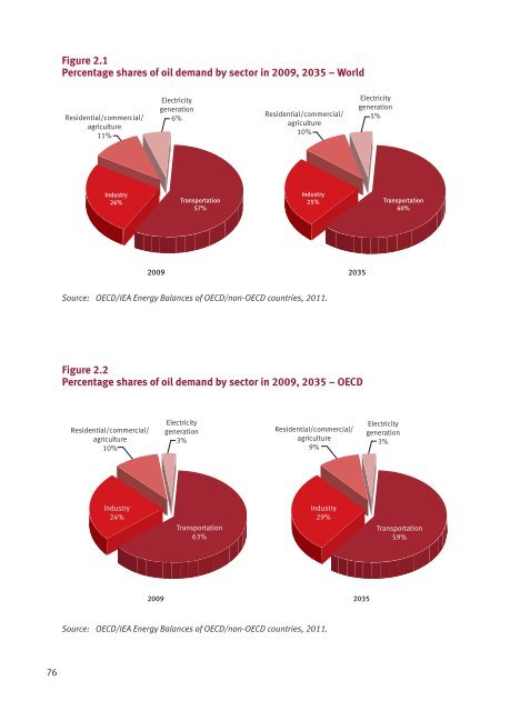 World Oil Outlook - Opec