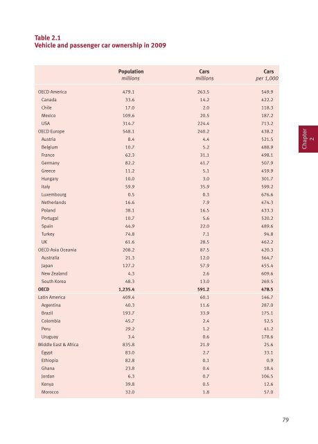 World Oil Outlook - Opec